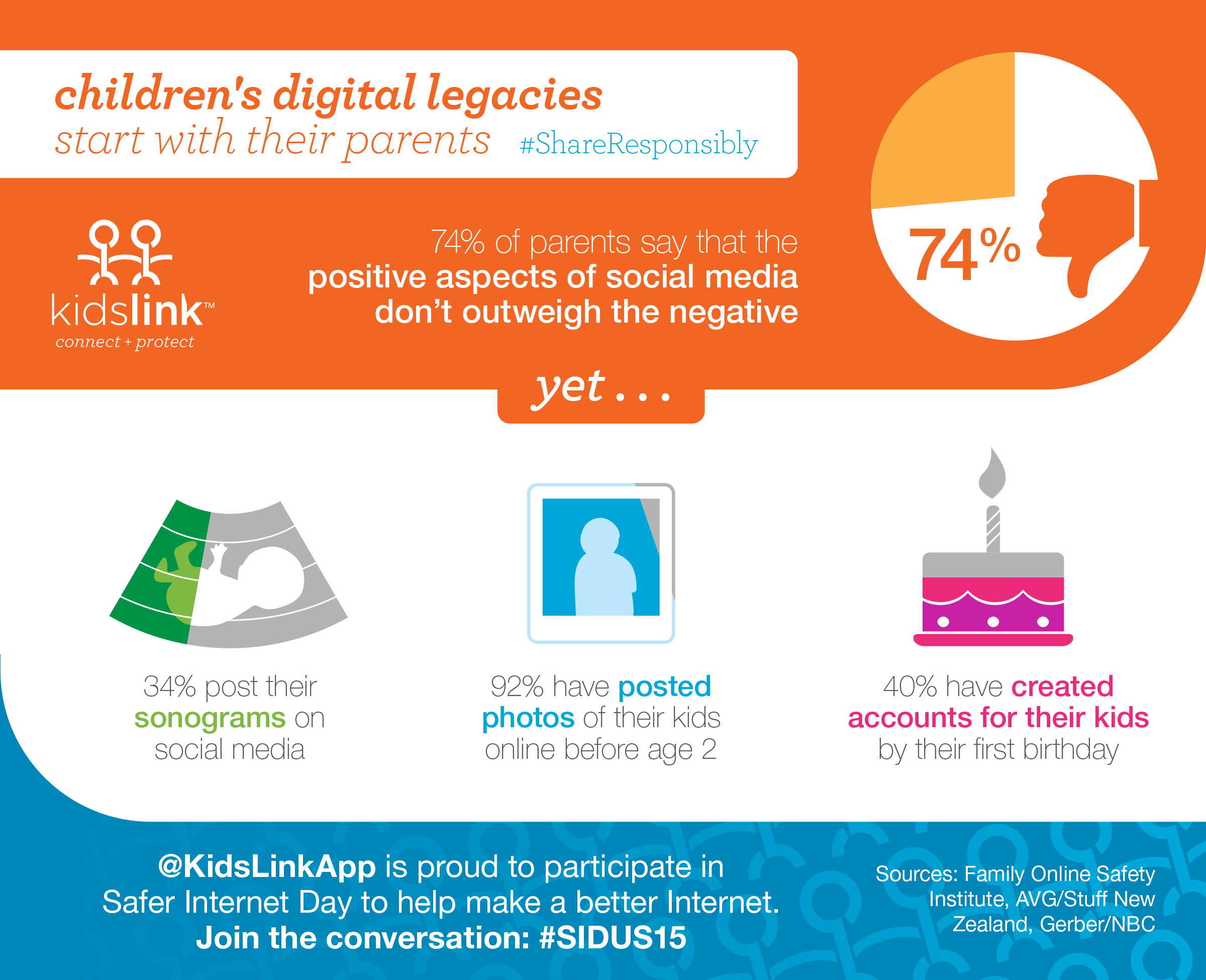 2015-02-02-Internet-safety-infographic-(screen)